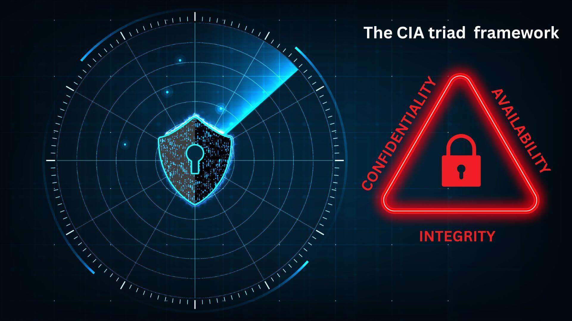 The CIA triad: Confidentiality Integrity Availability